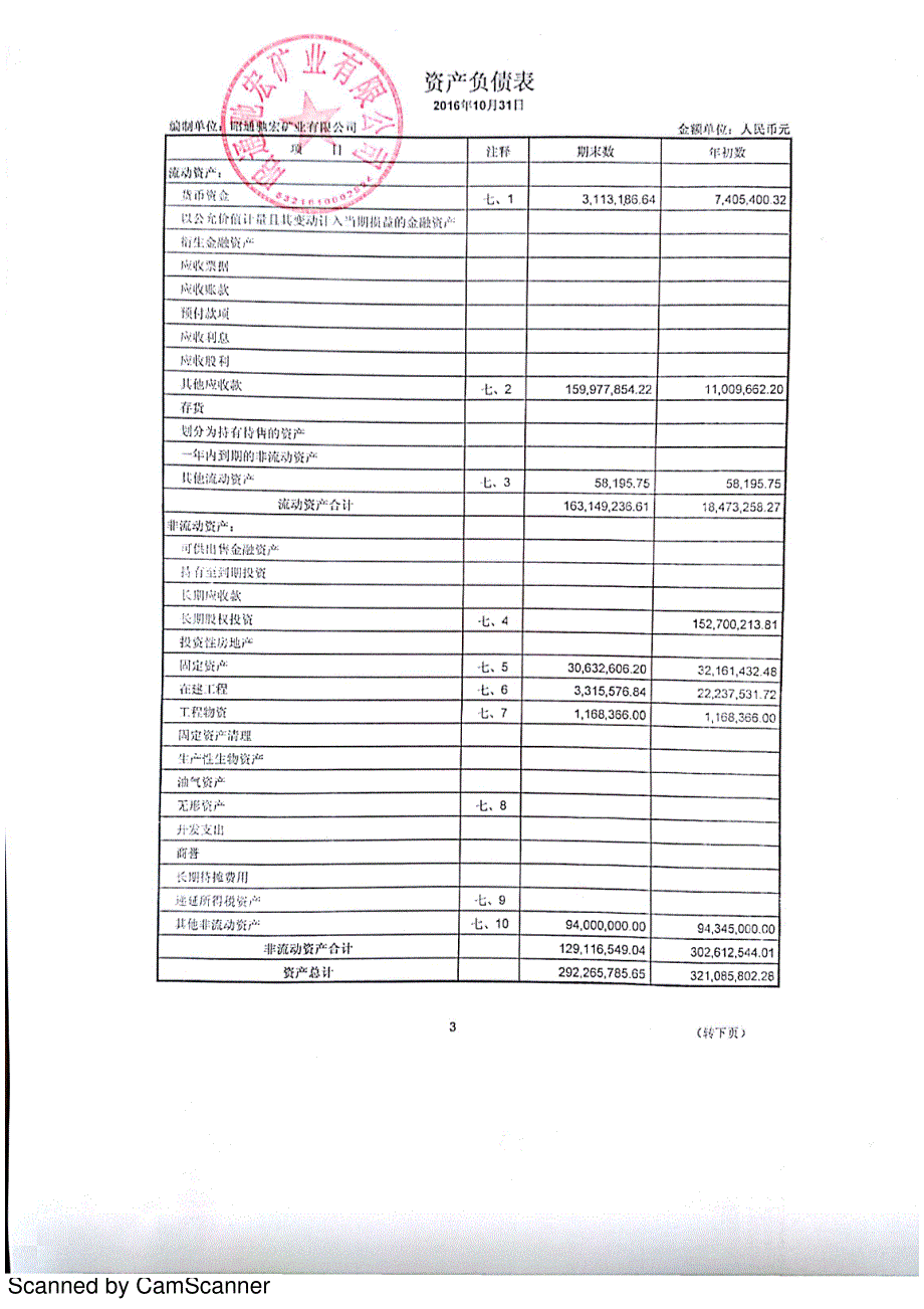 昭通驰宏矿业有限公司专项审计报告_第4页