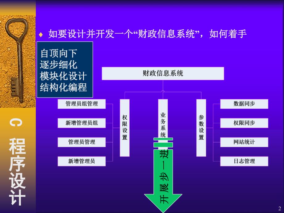 C语言程序设计No.9--第八章函数_第2页