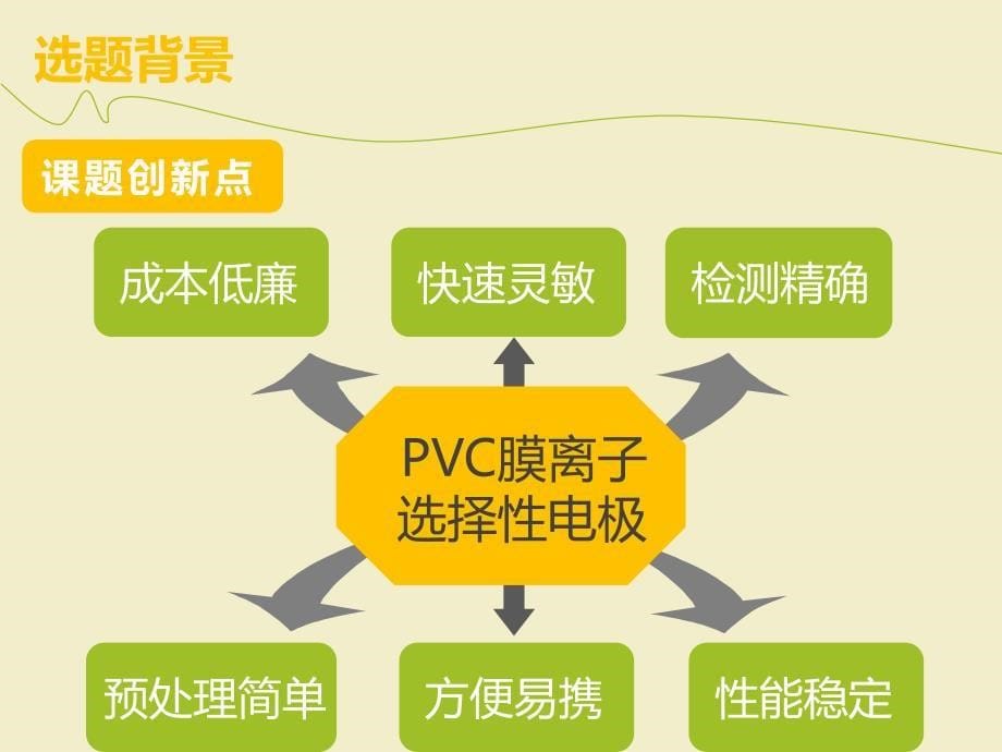 一种PVC膜离子选择电极的制备-毕业论文PPT_第5页