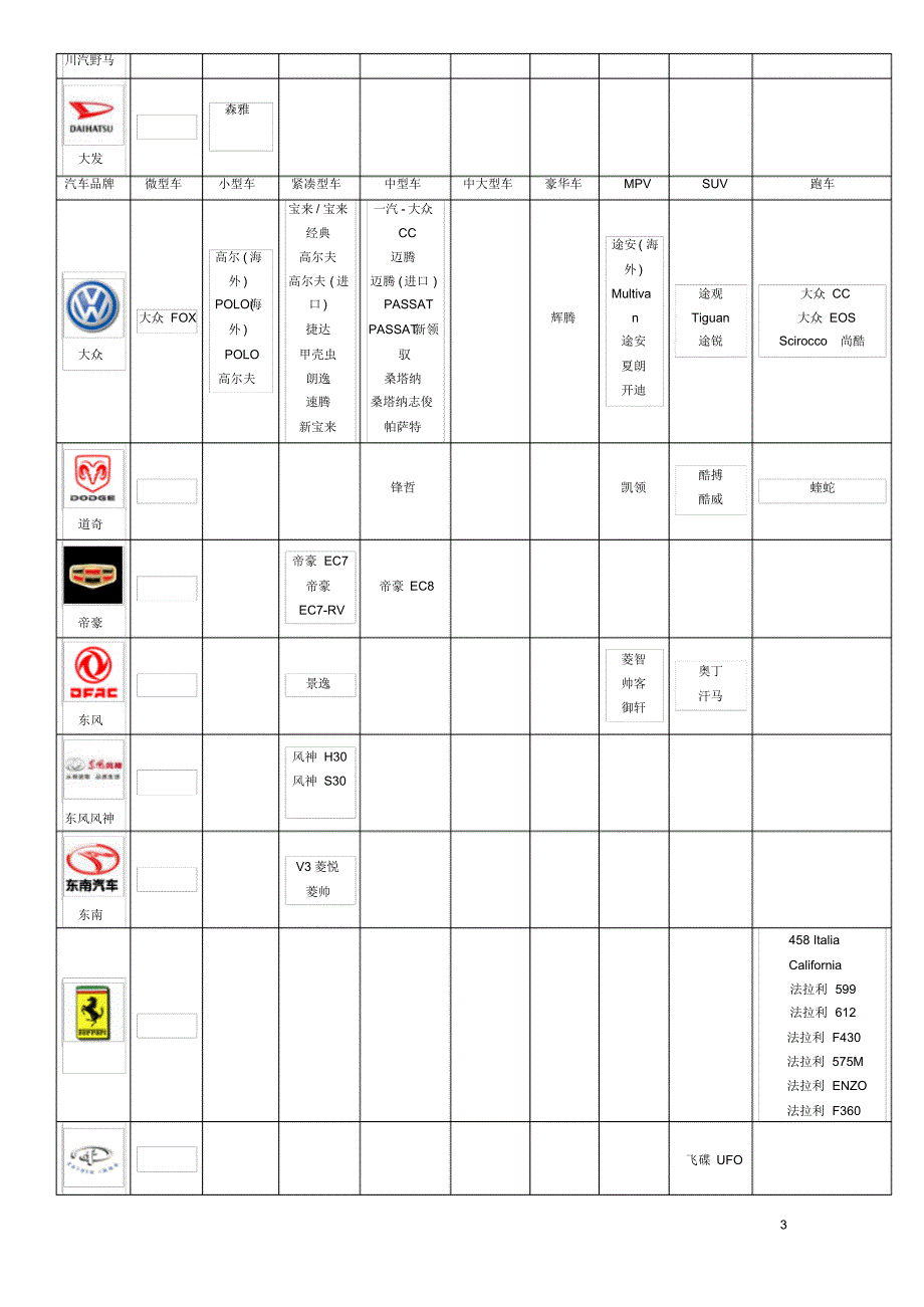 汽车品牌大全(超全)(20170823010401)_第3页