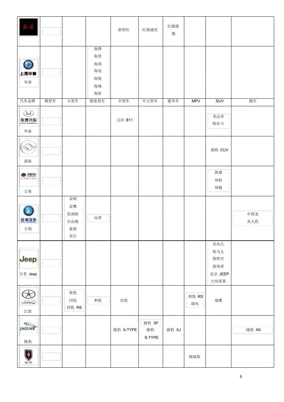 汽车品牌大全(超全)(20170823010401)_第5页