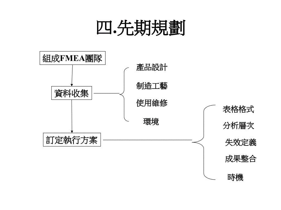 FMEA失效模式与影响分析_第5页