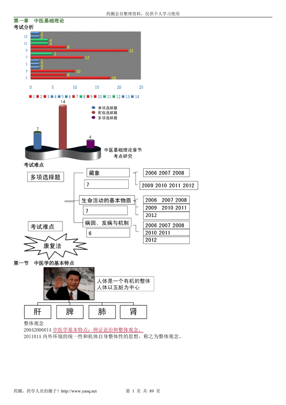 2013中药综合文字讲义_第1页