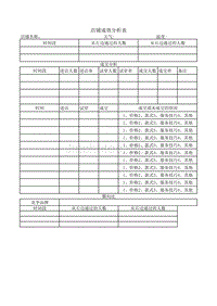 店铺客流与成效分析表