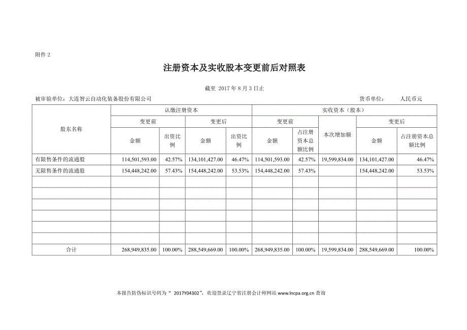 智云股份：验资报告_第5页