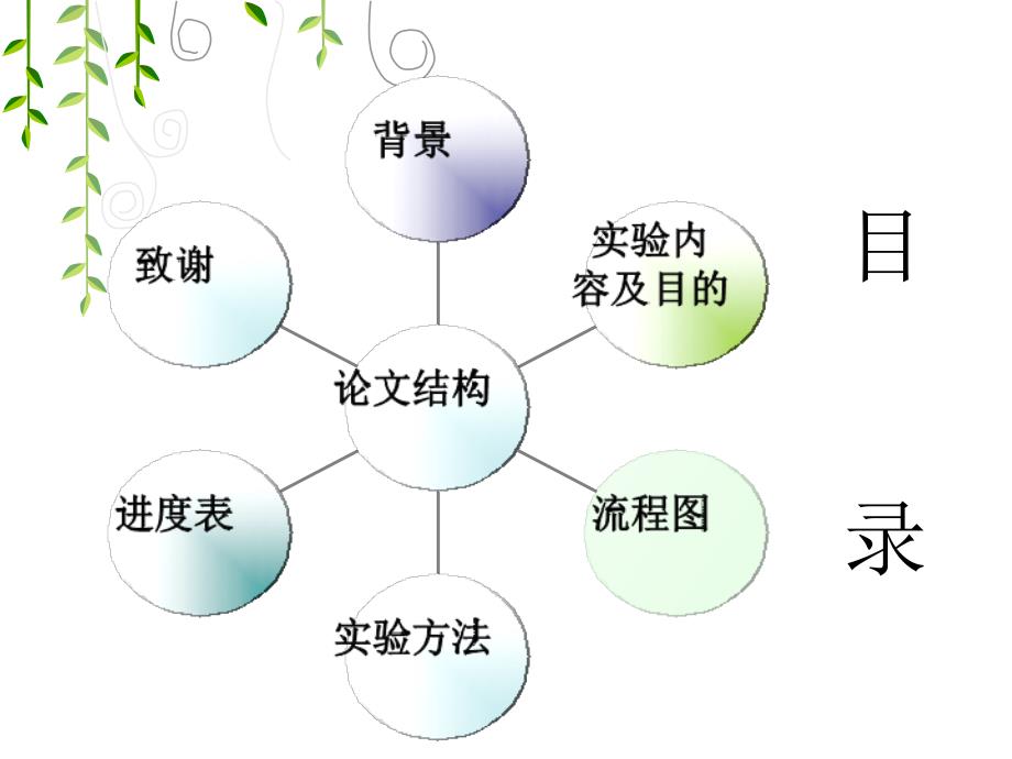 多糖提取开题报告-榕树须多糖的提取工艺条件的优化研究_第2页