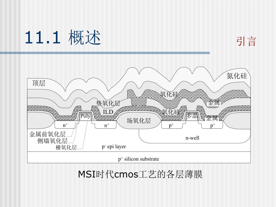 半导体制造技术11-淀积.ppt_第4页