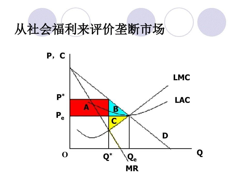 市场失灵和微观经济政策_第5页