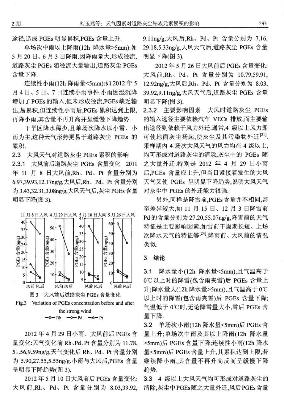 天气因素对道路灰尘铂族元素累积的影晌_第5页