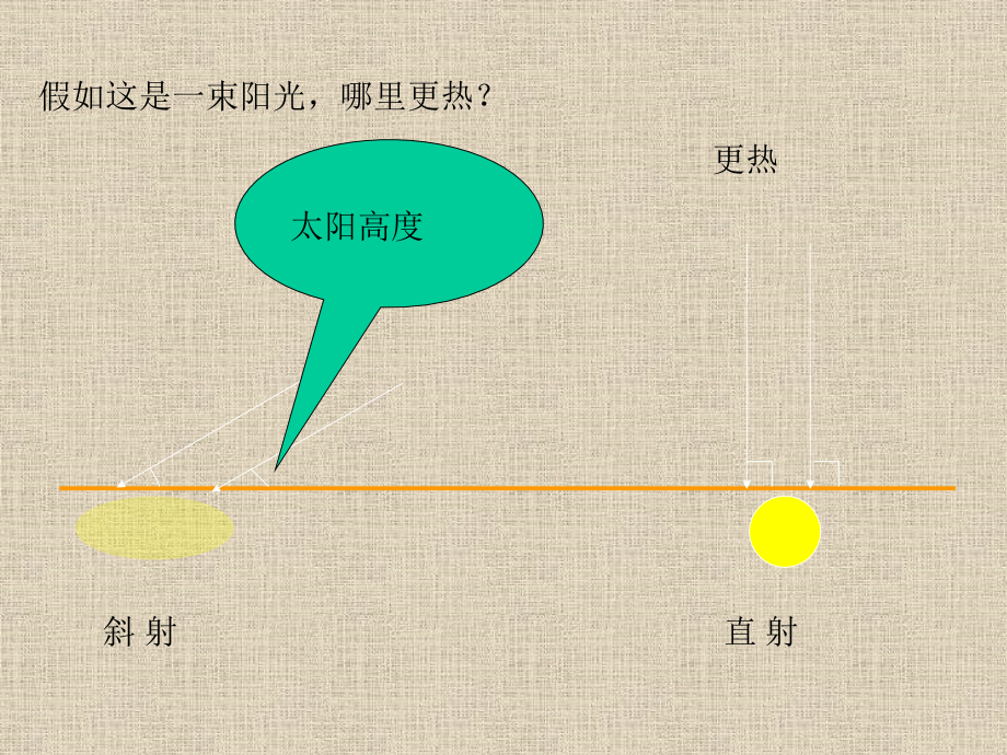 [精选]2课时七年级地理上册_影响气候的主要因素课件湘教版_第4页