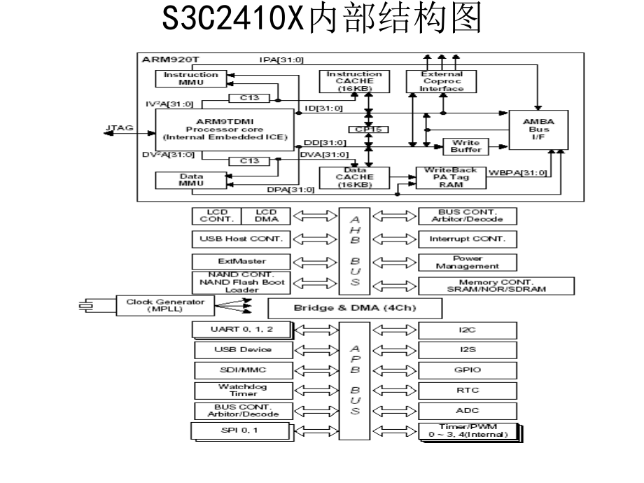 ARM9硬件平台设计_第3页