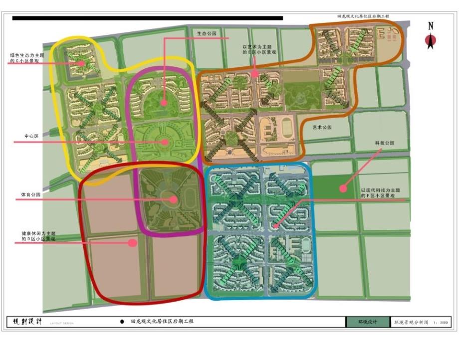 北京回龙观文化居住区景观设计文本_第2页