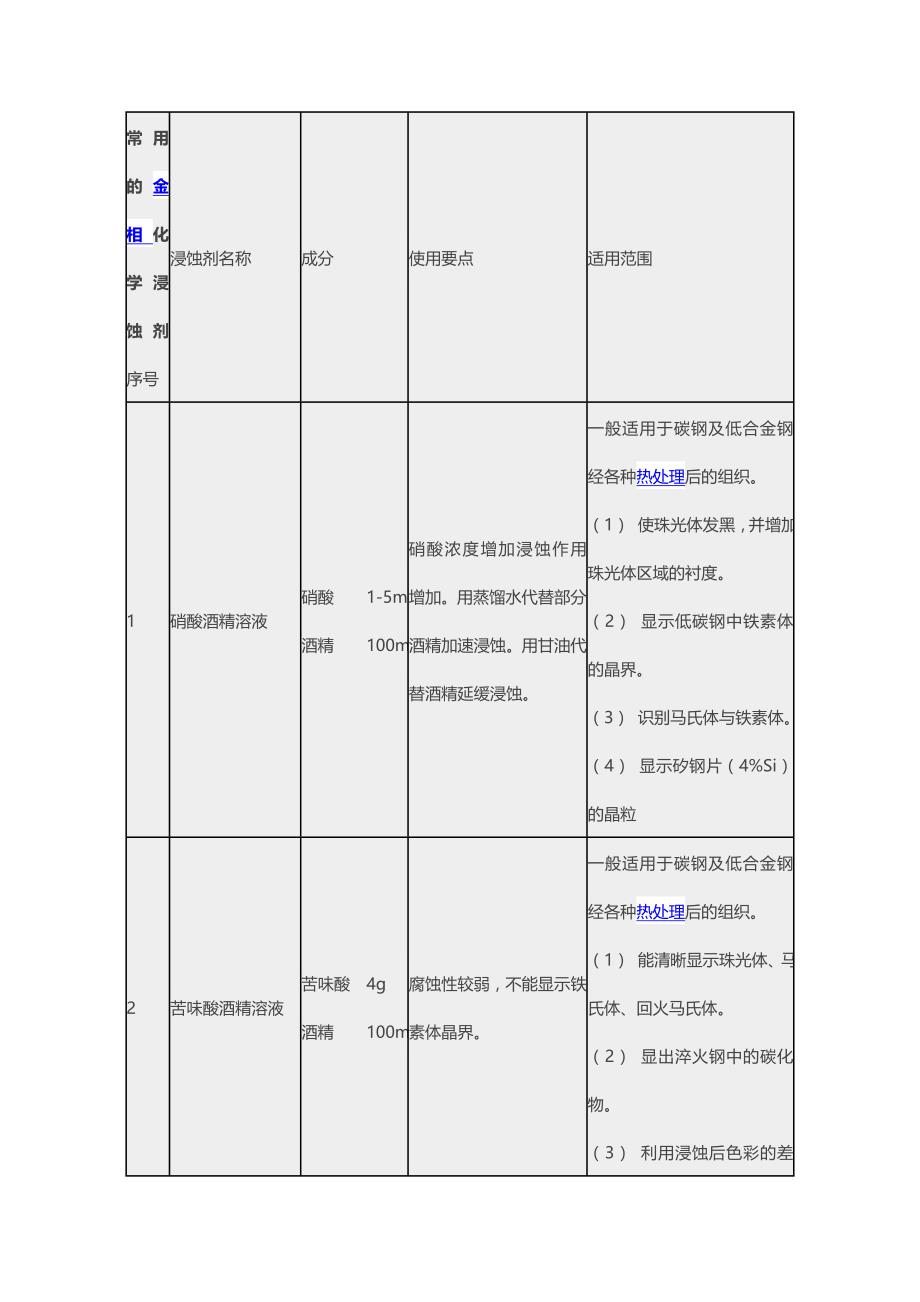 常见金相化学浸蚀剂与电解浸蚀剂_第1页