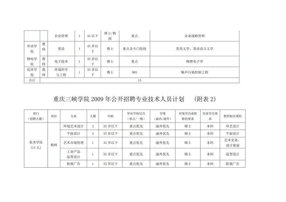 重庆三峡学院2009年引进教授二零零九传_第2页