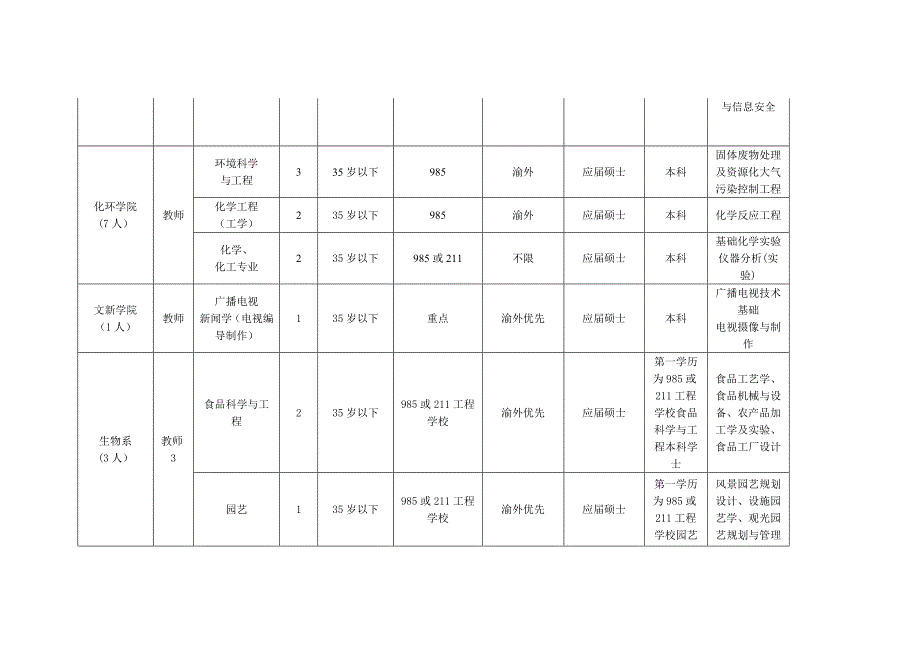 重庆三峡学院2009年引进教授二零零九传_第4页