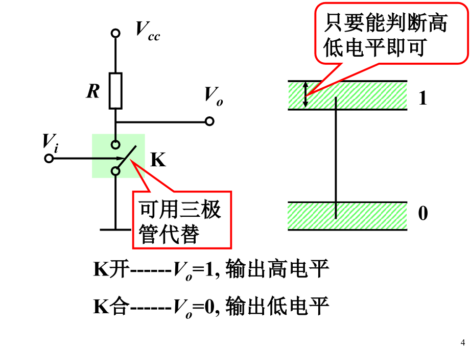 数电（ppt课件）2第二章 门电路_第4页