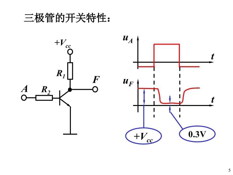 数电（ppt课件）2第二章 门电路_第5页