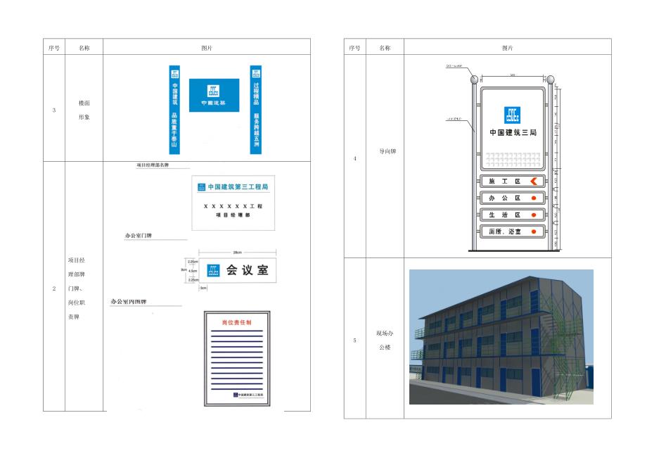 11文明施工及环境保护保证措施(修改)_第4页