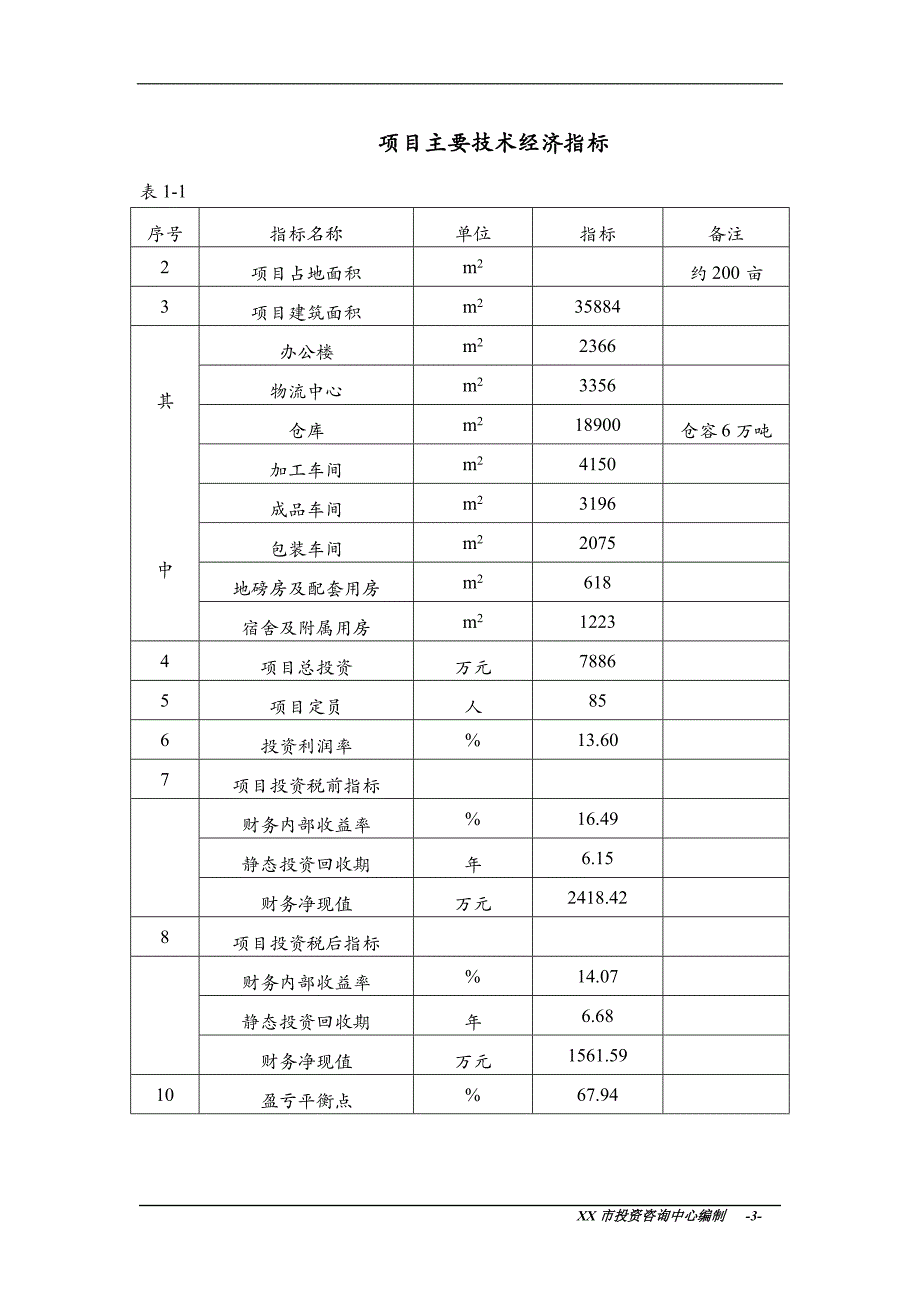 粮库建设项目可行性研究报告_第3页