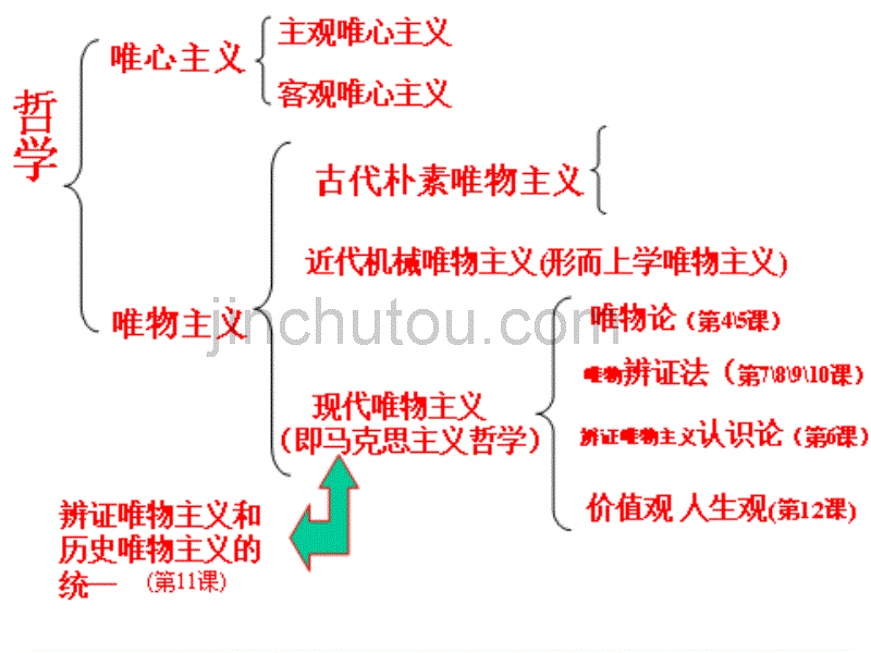 第一单元复习38754_第3页