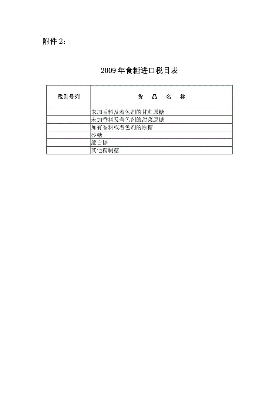 2009年食糖进口税目表二零零九传_第1页