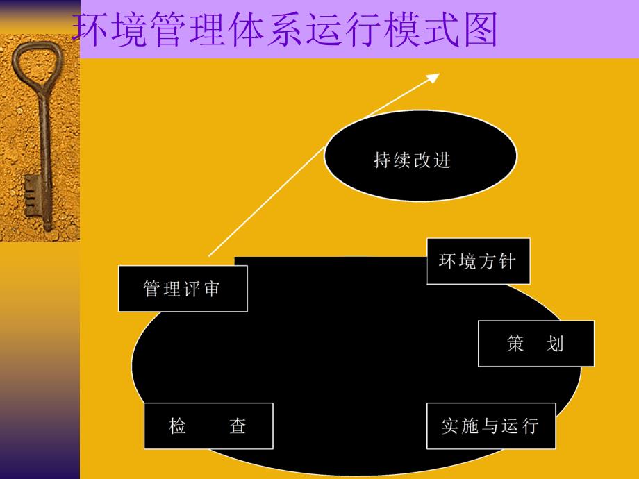 ISO14001：2004标准讲解_第2页