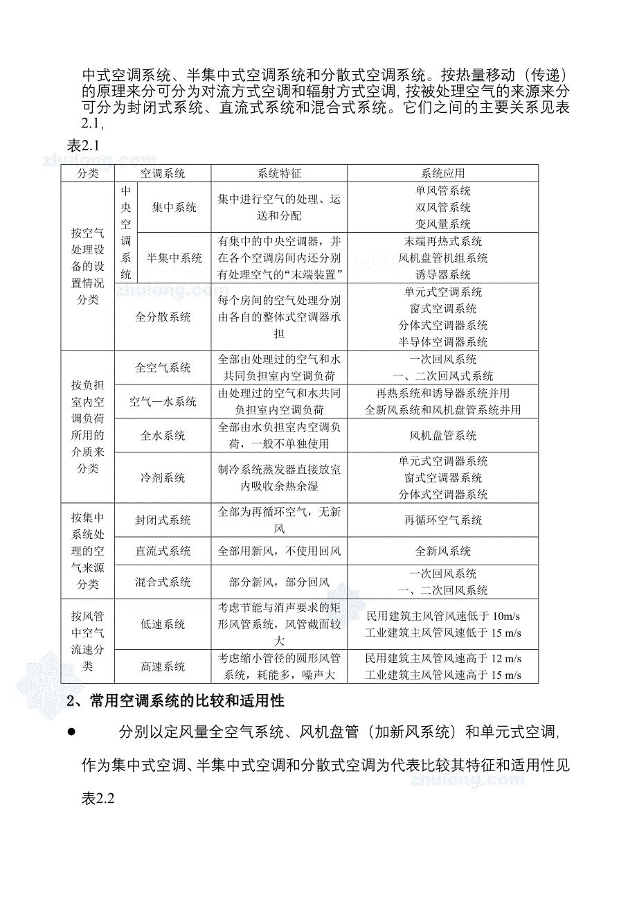 某建筑空调系统毕业设计_第2页