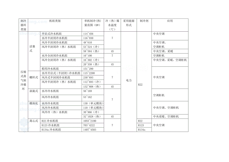 某建筑空调系统毕业设计_第4页