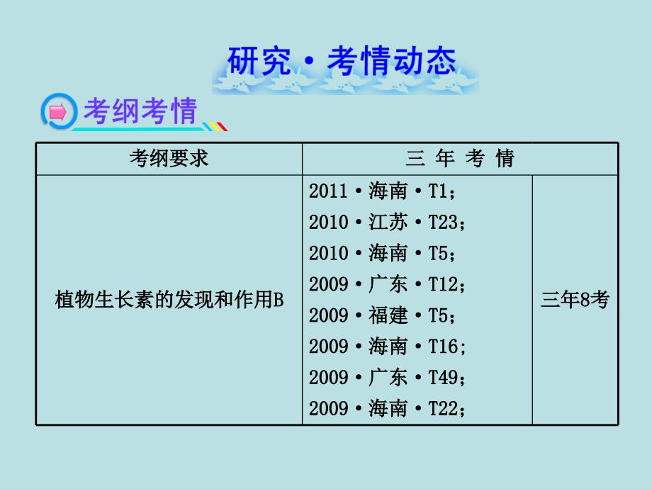 2014届高三生物一轮复习课件：3.2生物个体的稳态(苏教版必修3)_第2页