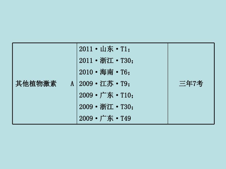 2014届高三生物一轮复习课件：3.2生物个体的稳态(苏教版必修3)_第3页