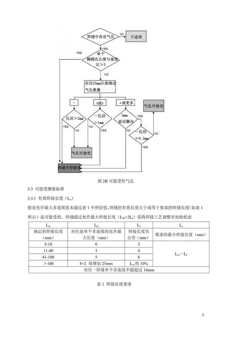 GMW 14058 GMW焊接标准和修复过程_第5页