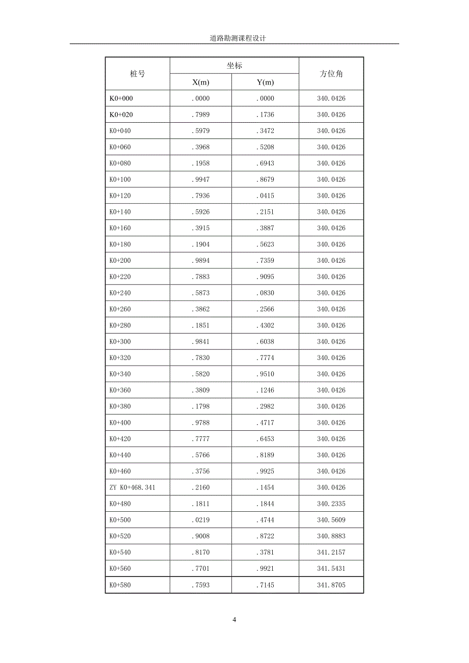 道路勘察课程设计-邓王一级公路设计_第4页