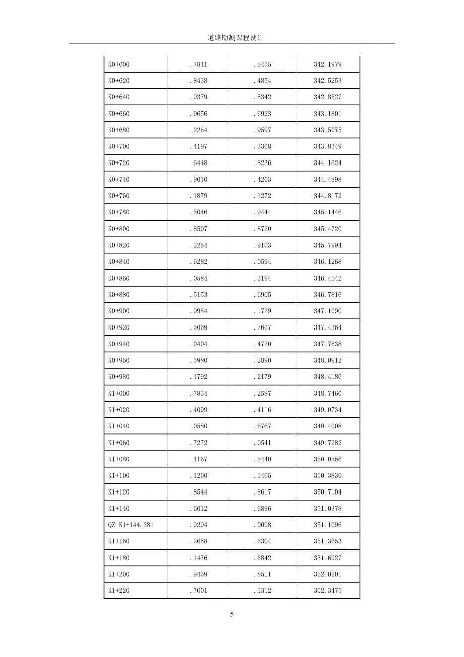 道路勘察课程设计-邓王一级公路设计_第5页