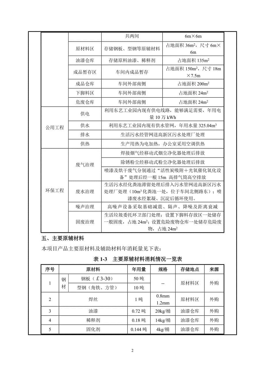 济宁正和机械有限公司工程机械零部件加工制作项目环境影响报告表_第5页