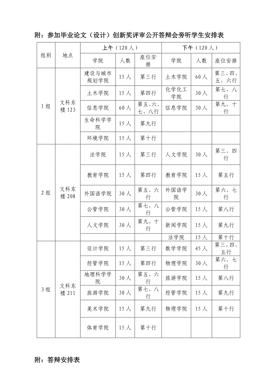 (090102)关于选派学生参加旁听广州大学2006届本科毕业论文(090102)_第2页