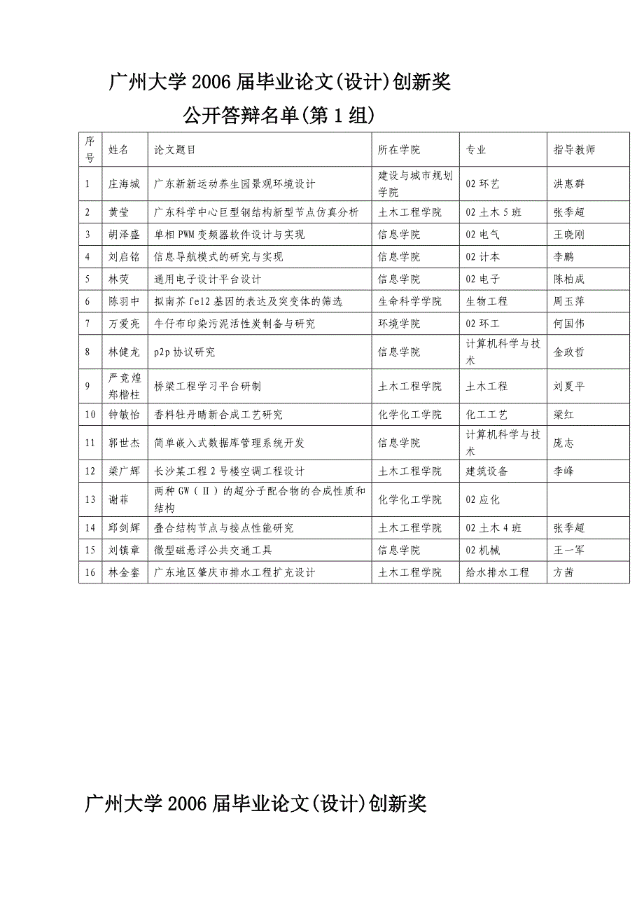 (090102)关于选派学生参加旁听广州大学2006届本科毕业论文(090102)_第3页