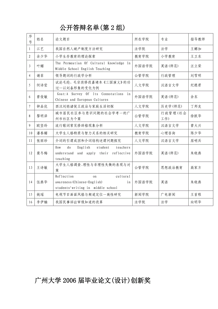 (090102)关于选派学生参加旁听广州大学2006届本科毕业论文(090102)_第4页