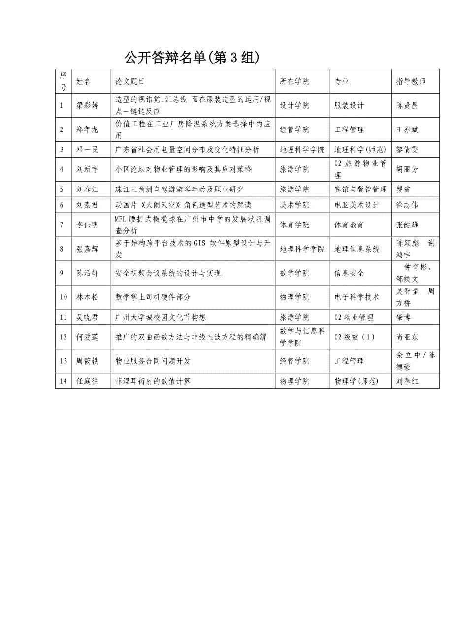 (090102)关于选派学生参加旁听广州大学2006届本科毕业论文(090102)_第5页