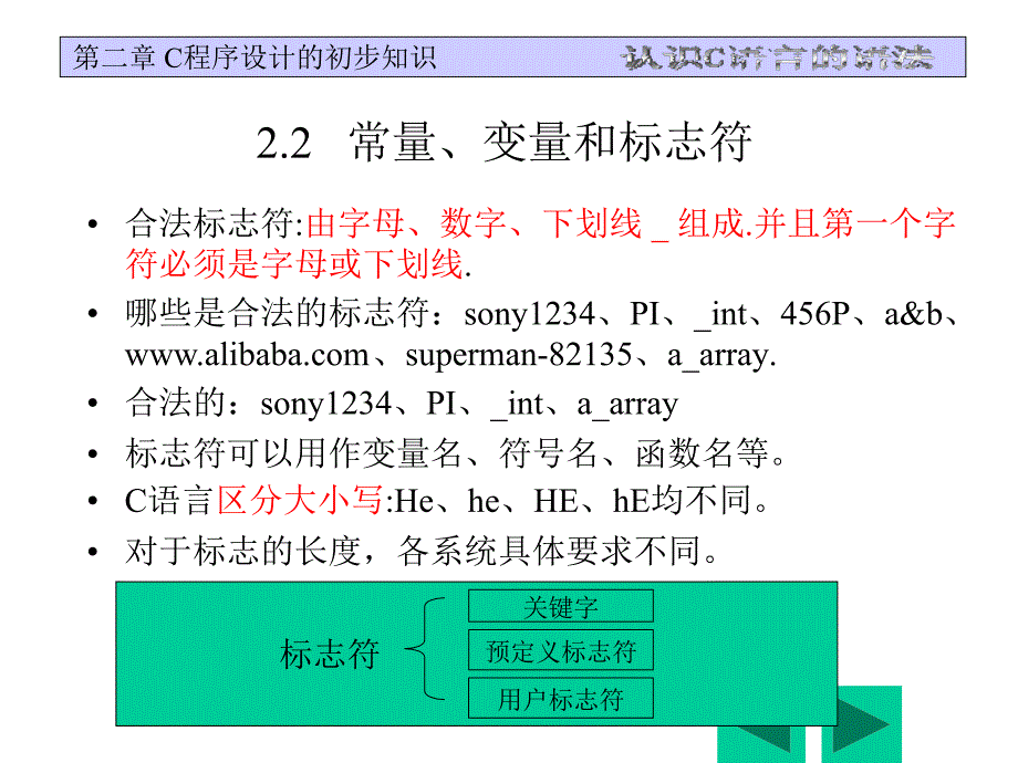 第二章 c程序设计的初步知识_第3页