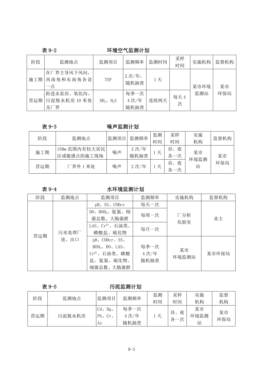 某市污水处理厂环境管理与环境监测计划_第3页