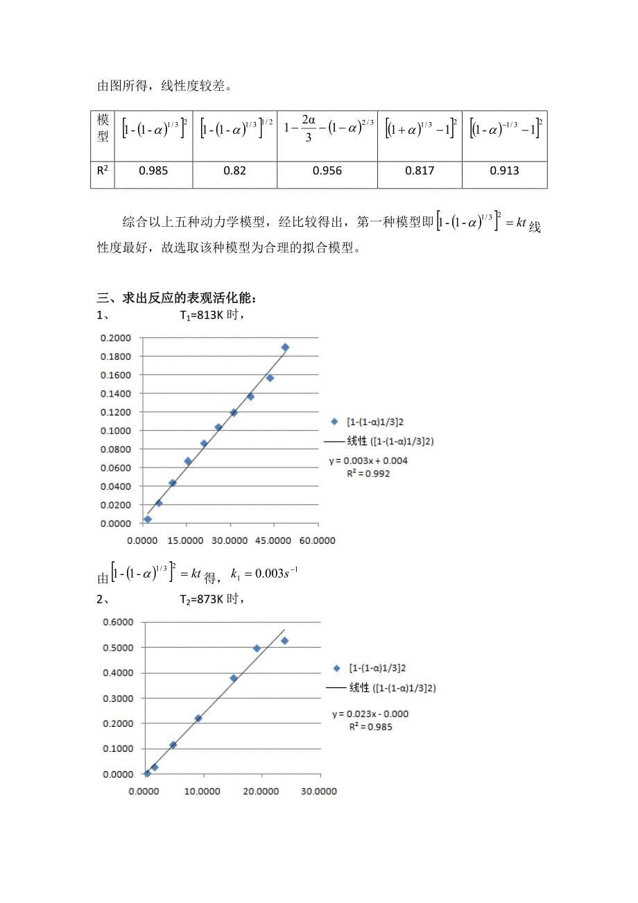 拟合PZT中部分固溶体形成的动力学模型_第5页