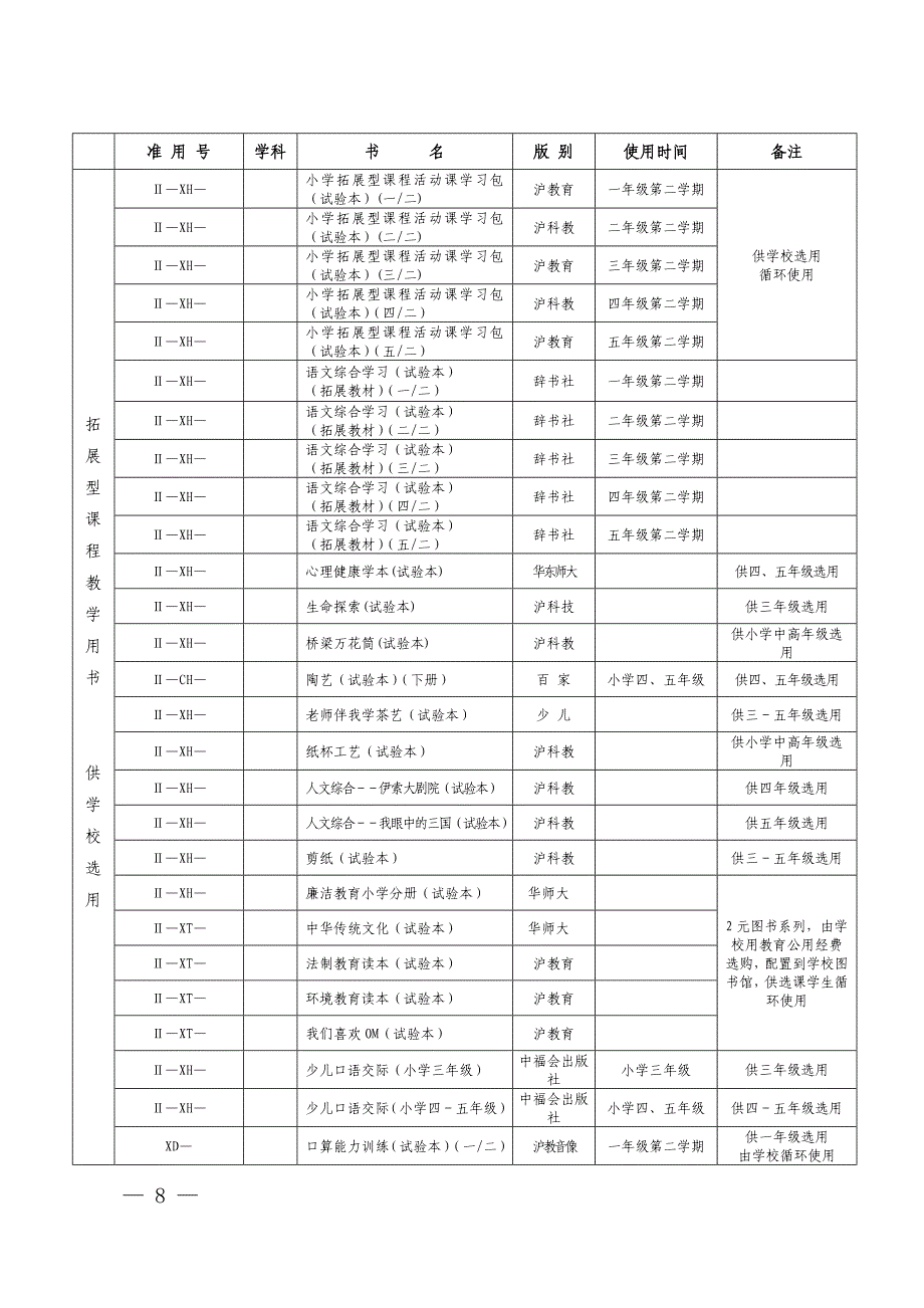 2009年春季上海市小学教学用书目录_第4页