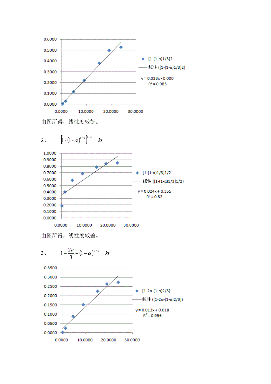 拟合PZT中部分固溶体形成的动力学模型（未加入数据来源图）_第3页