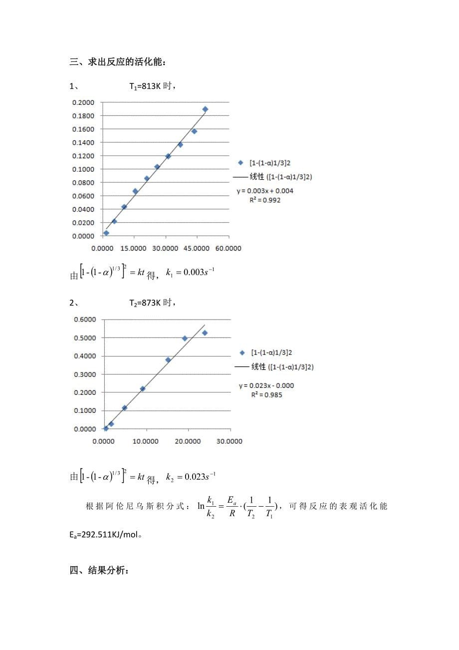 拟合PZT中部分固溶体形成的动力学模型（未加入数据来源图）_第5页