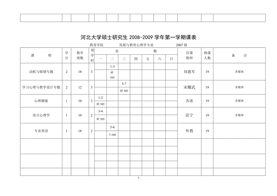 河北大学硕士研究生2008-2009学年第一学期课表（传零九）_第3页