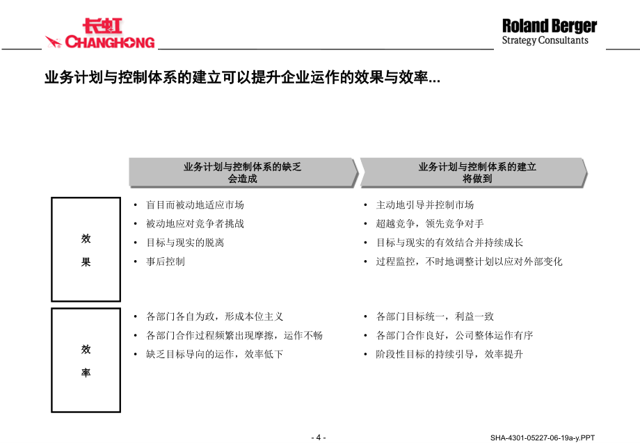 通用技术集团发展战略_第4页