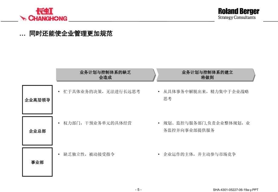 通用技术集团发展战略_第5页