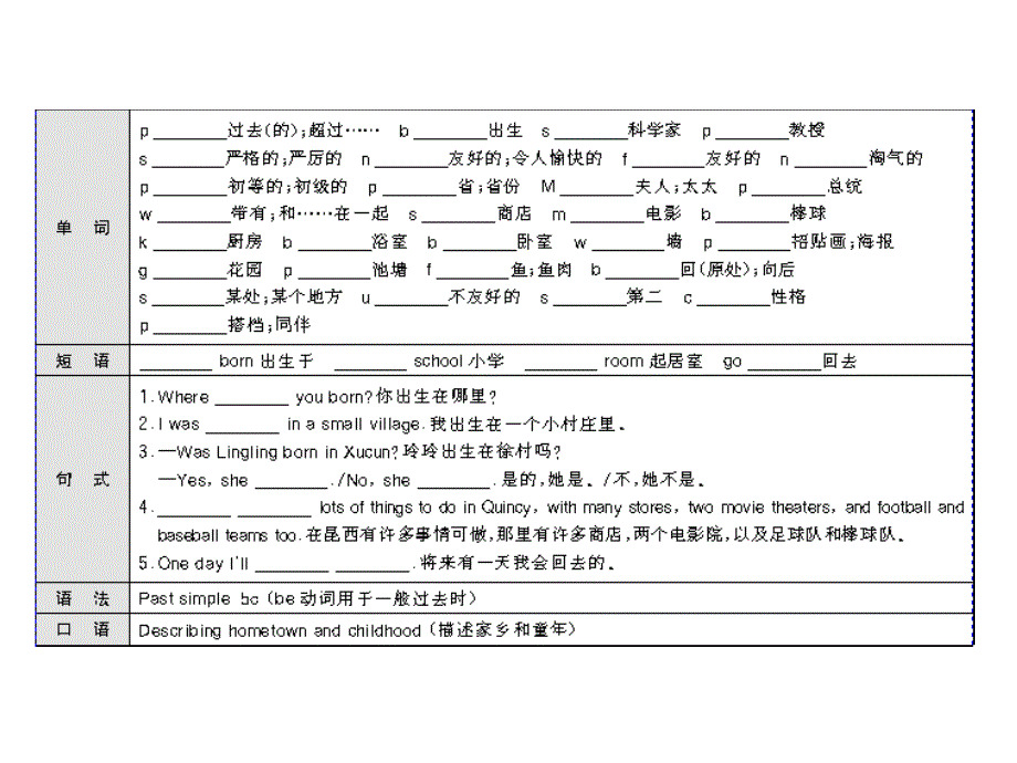 外研版英语七下《Module 8 My past life》（Unit 1）ppt课件[最新]_第2页