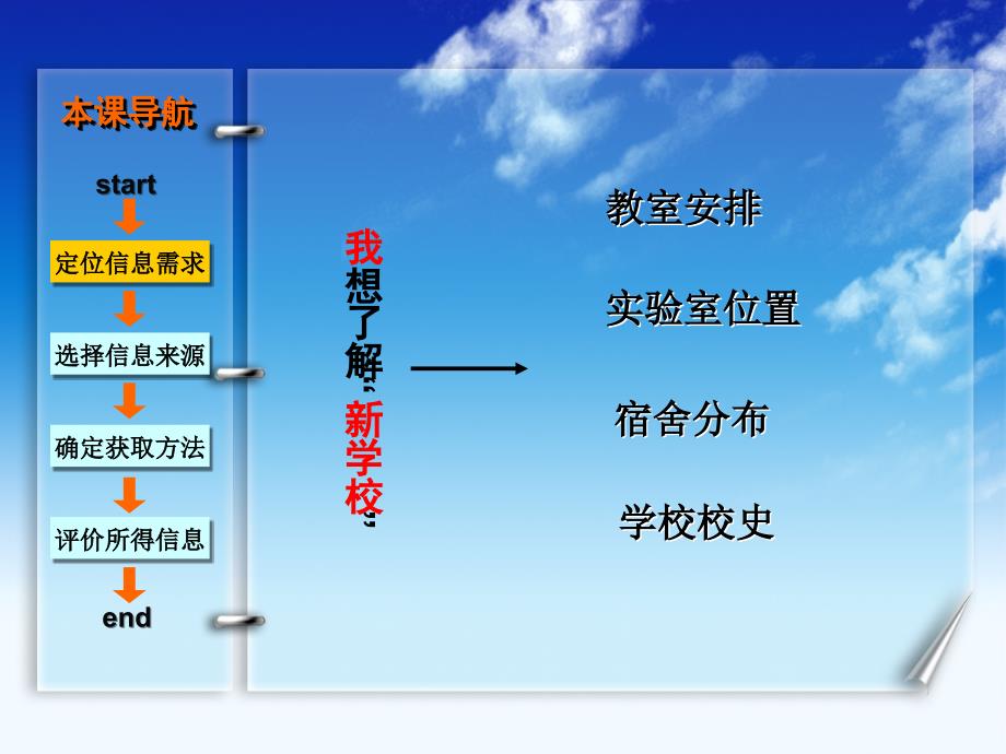 “信息获取的一般过程”教学设计_第4页