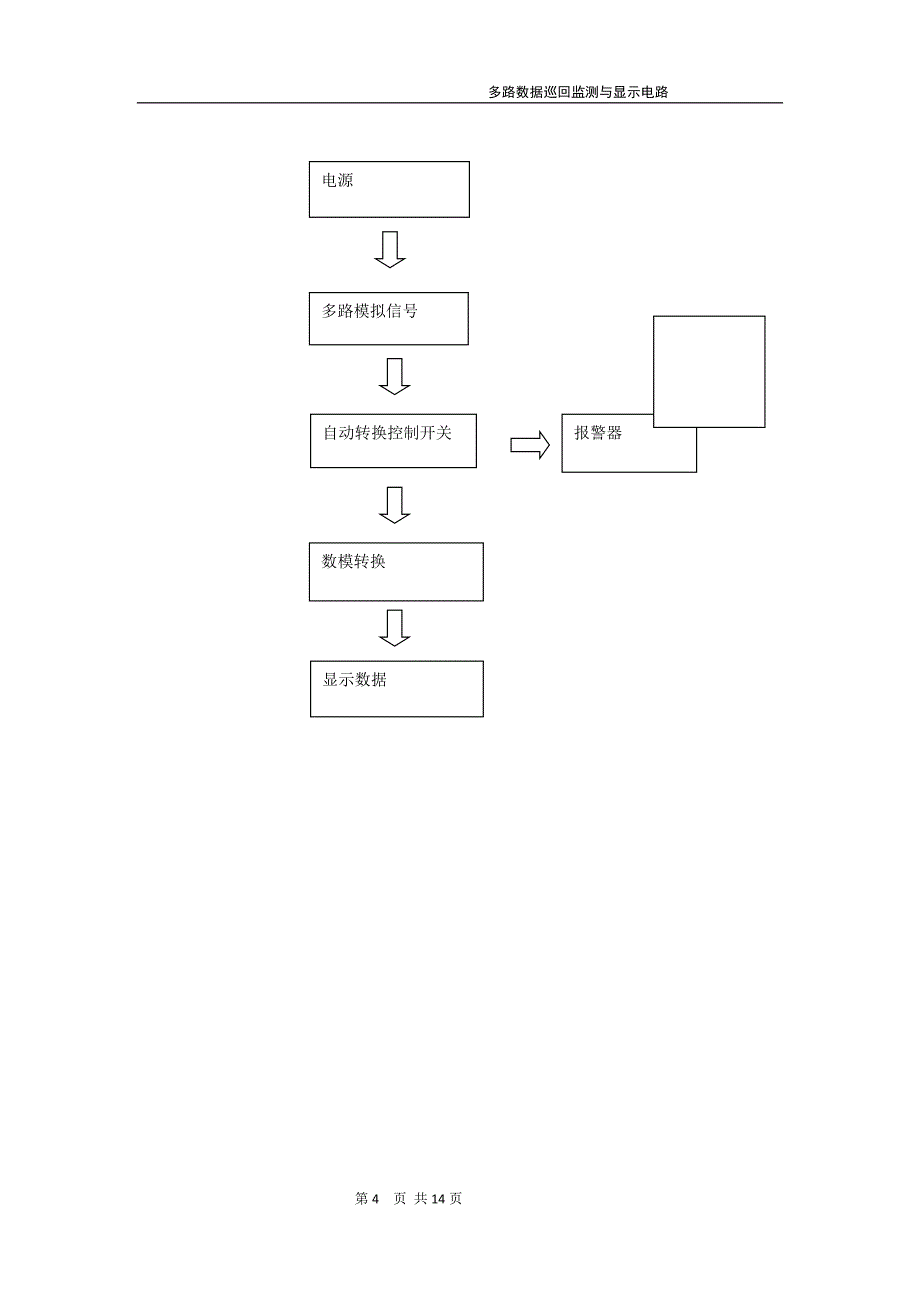 课程设计（论文）-路数据巡回监测与显示系统_第4页